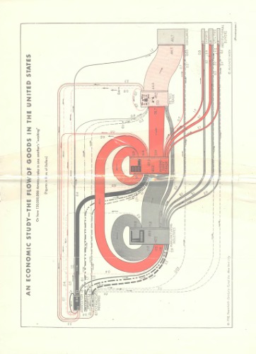 Outlines of marketing