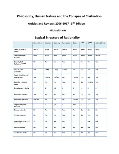 Philosophy, Human Nature and the Collapse of Civilization -- Articles and Reviews 2006-2017