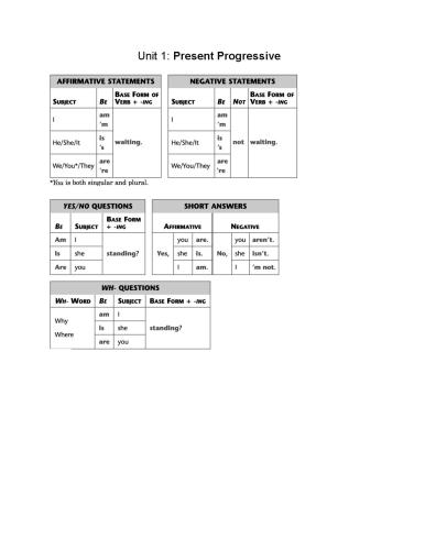 Grammar Charts and Explanations