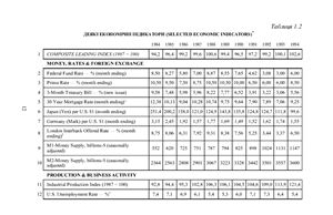 Ситуаційне моделювання банківської діяльності