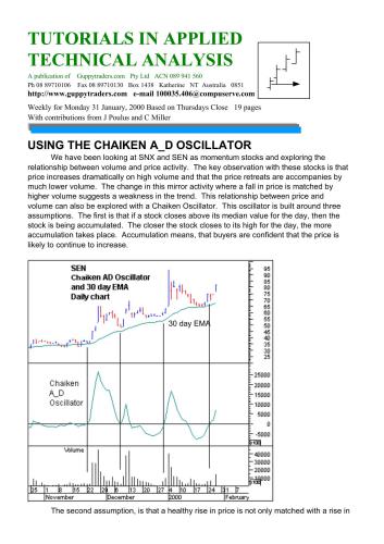 Daryl Guppy's Newsletters 01-31-00 to 08-21-00