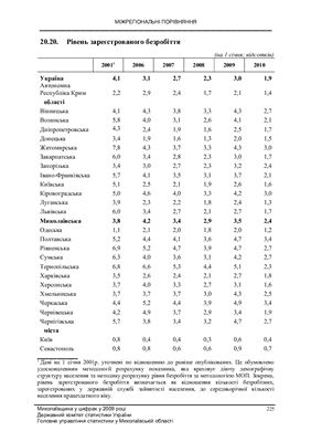Миколаївщина у цифрах