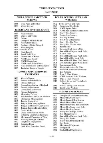 Machinery’s Handbook. Том 6