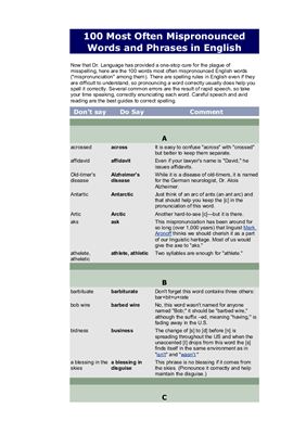 100 Most Often Mispronounced Words and Phrases in English