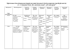 Перспективне планування з дітьми раннього віку (з досвіду роботи)