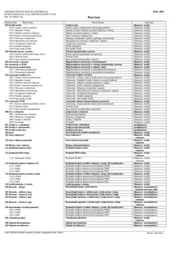 План рахунків Польщі/Plan kont Polska