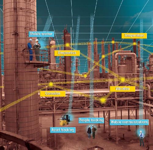Hydrocarbon Processing March