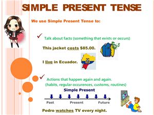 Tenses chart