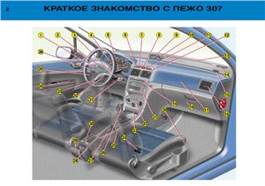 Peugeot 307: Руководство пользователя