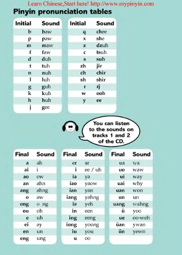 Easy-peasy Chinese: Mandarin Chinese for Beginners