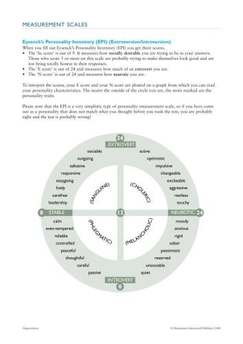 Eysenck’s Personality Inventory