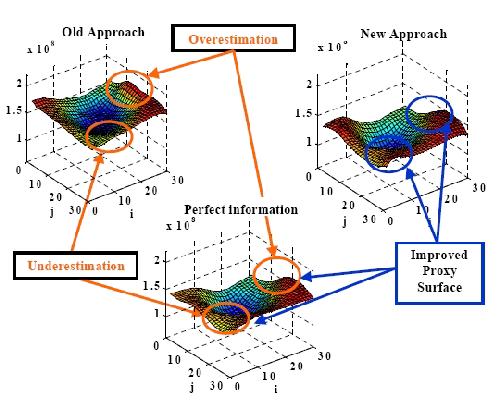 Optimization of Well Placement Under Time-Dependent Uncertainty