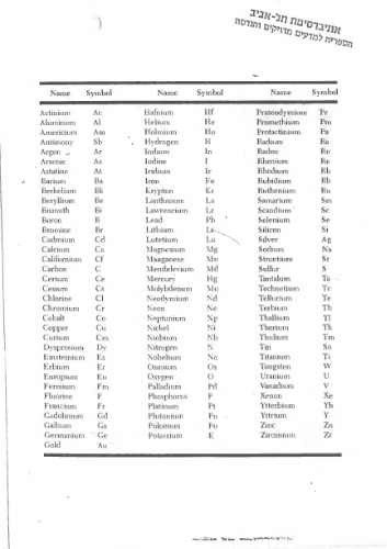 Introduction to solid state physics