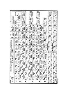 Сборник контрольных заданий по основным разделам курса химии