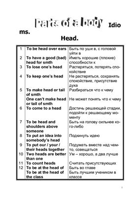 Идиомы. Parts of a body