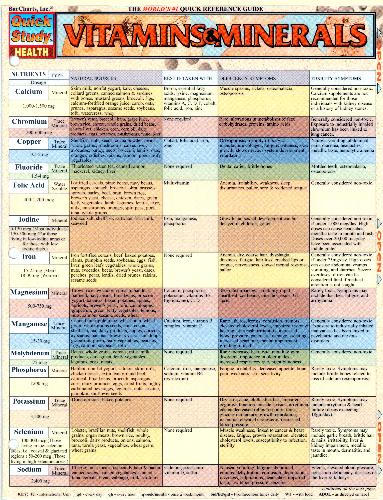Pocket Vitamins & Minerals Laminated Reference Guide