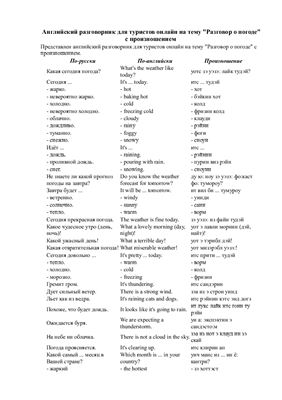 Разговор о погоде (Talking about the weather)