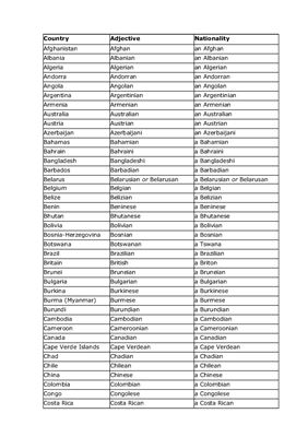 Список национальностей мира на английском