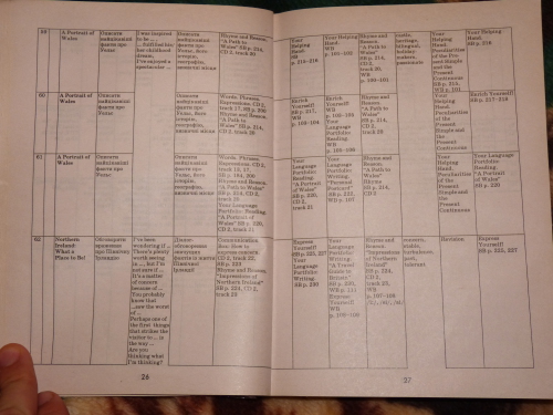 English.9 клас. Плани-конспекти уроків ч 2