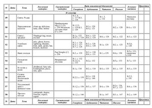 Календарне планування. 5 клас. II семестр (до підручника О. Карпюк)