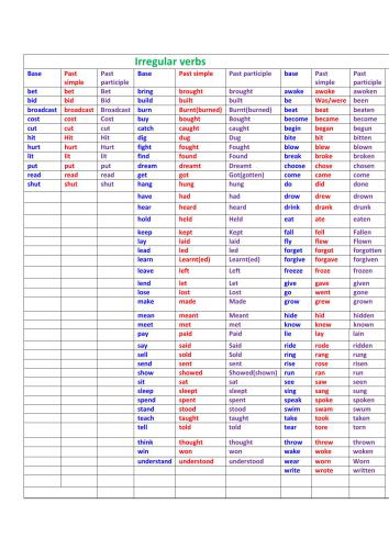 Irregular verb classification