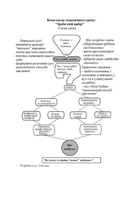 Методика викладання економіки