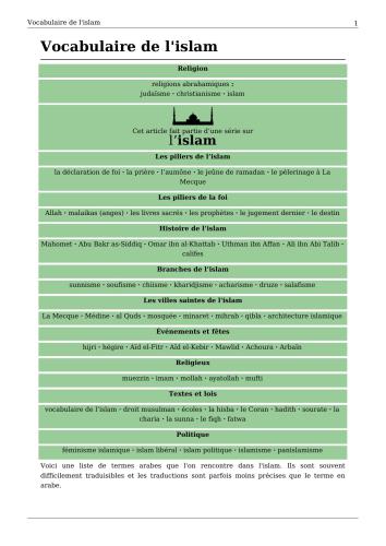 Vocabulaire de l'Islam