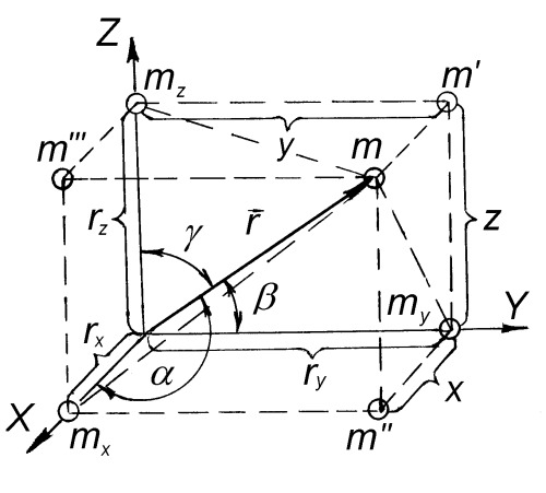 Фізичні основи механіки