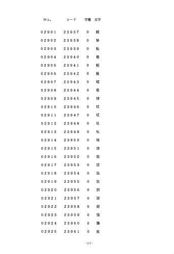 Toward the computational analysis of the Tangut script 中嶋幹起 コンピューターによる西夏文字の研究に向けて 2/2