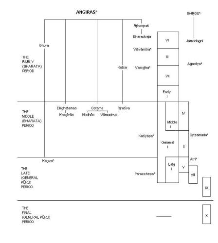The Rigveda: A Historical Analysis