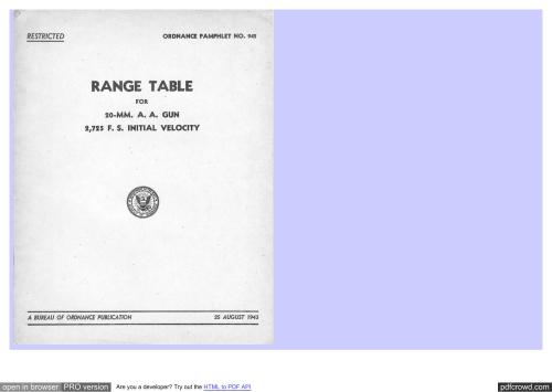 Range table for 20-mm. A.A. gun 2.725 f.s. initial velocity