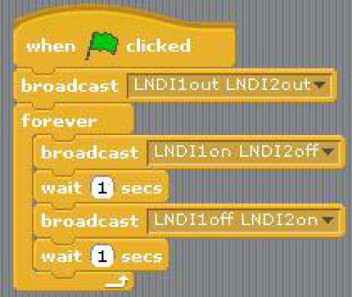 Banana Pro Blueprints