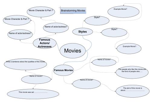 Brainstorming on the topic Movies