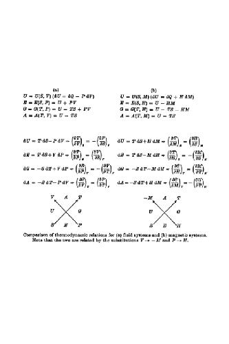 Introduction to Phase Transitions and Critical Phenomena 
