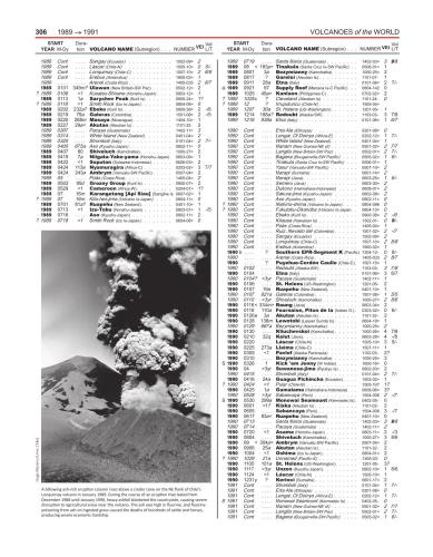 Volcanoes of the World