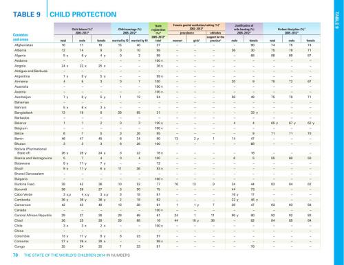 Data Wrangling with Python: Tips and Tools to Make Your Life Easier (Code Only)