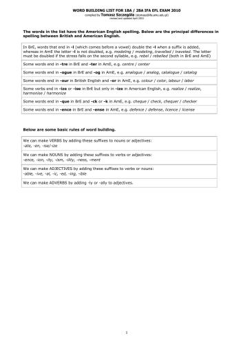 Word Building List Словообразовательный словарь