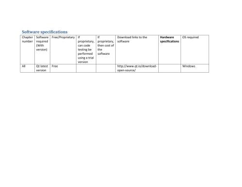 Game Programming Using QT (Code Only)