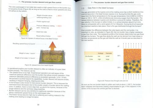 Modern blast furnace ironmaking