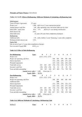 Principles of Project Finance. Таблицы из книги с расчетами в MSExcel