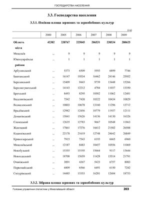 Рослинництво Миколаївщини