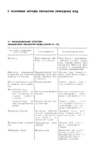 Справочник. Основные методы обработки природных вод (часть 2)