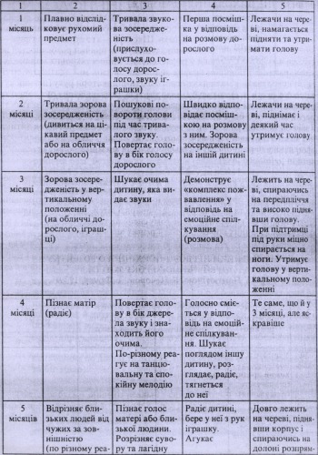 Етнічна психологія