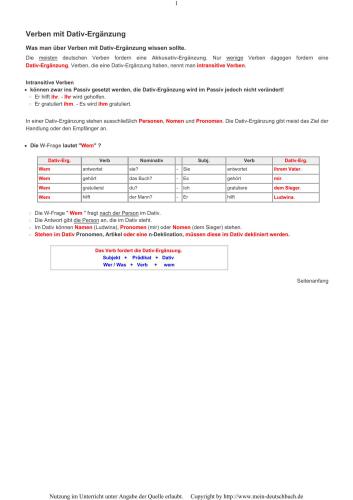 Sammlung der wichtigsten grammatikalischen Konstruktionen. Kurz und bündig, aber praktisch