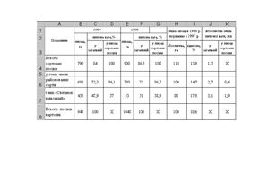 В Основи статистики сільського господарства