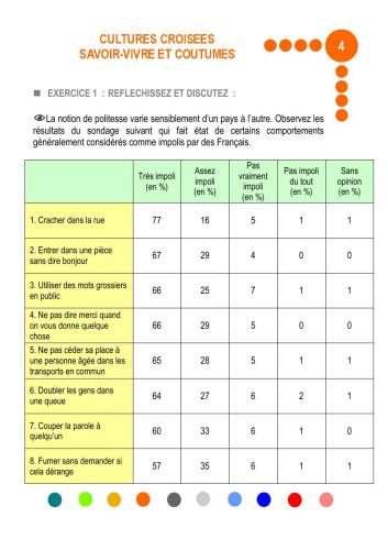 Français du tourisme: Cultures croisées