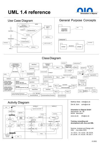 Oio.de. UML Diagrams (pictures)