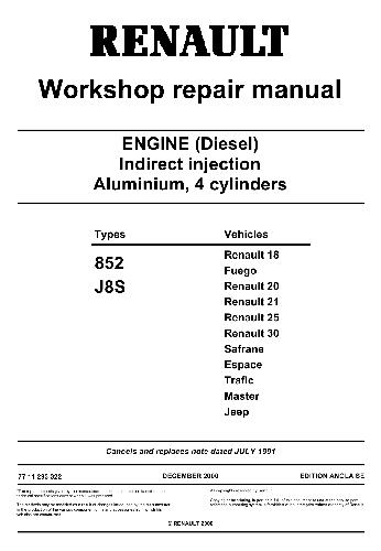 Renault Workshop repair manual