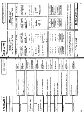 Gramatyka na bardzo dobry