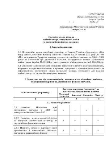 Ліцензійні умови надання освітніх послуг у сфері вищої освіти за дистанційною формою навчання